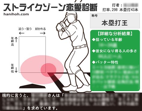 ストライク ゾーン 恋愛|ストライクゾーン恋愛診断：好みのタイプは？無料のハニホー： .